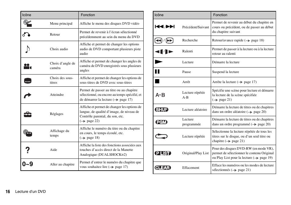 Sony KDL-22PX300 User Manual | Page 51 / 297