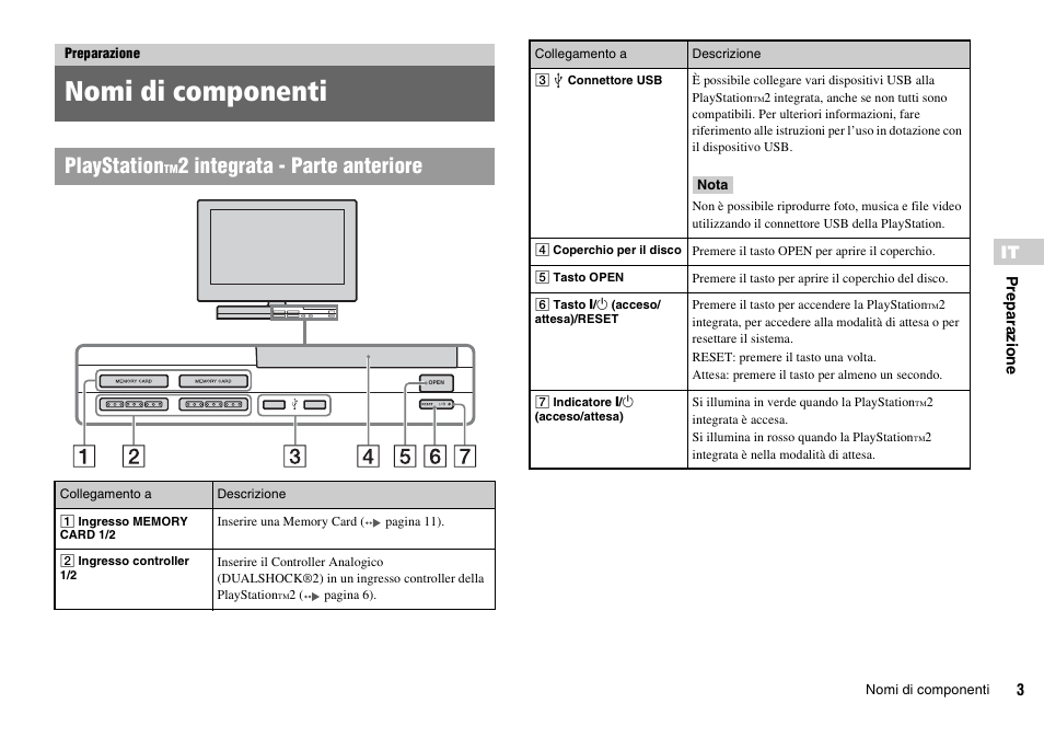 Preparazione, Nomi di componenti, Playstation | 2 integrata - parte anteriore | Sony KDL-22PX300 User Manual | Page 76 / 297