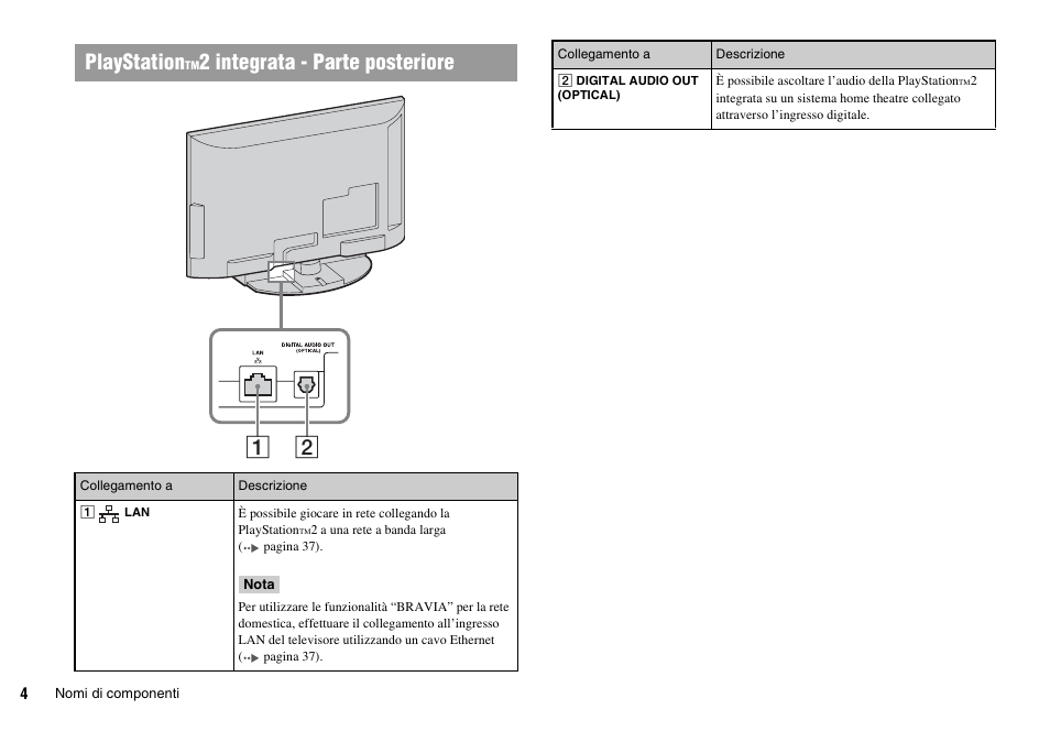 Playstation, 2 integrata - parte posteriore | Sony KDL-22PX300 User Manual | Page 77 / 297