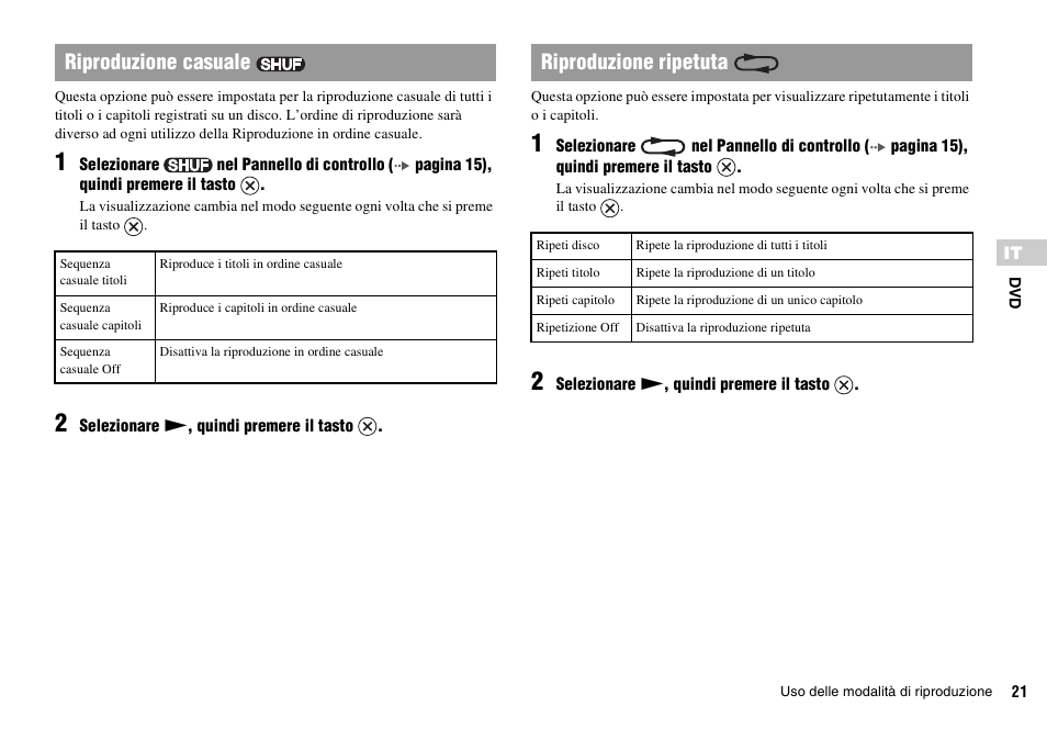 Riproduzione casuale, Riproduzione ripetuta | Sony KDL-22PX300 User Manual | Page 94 / 297