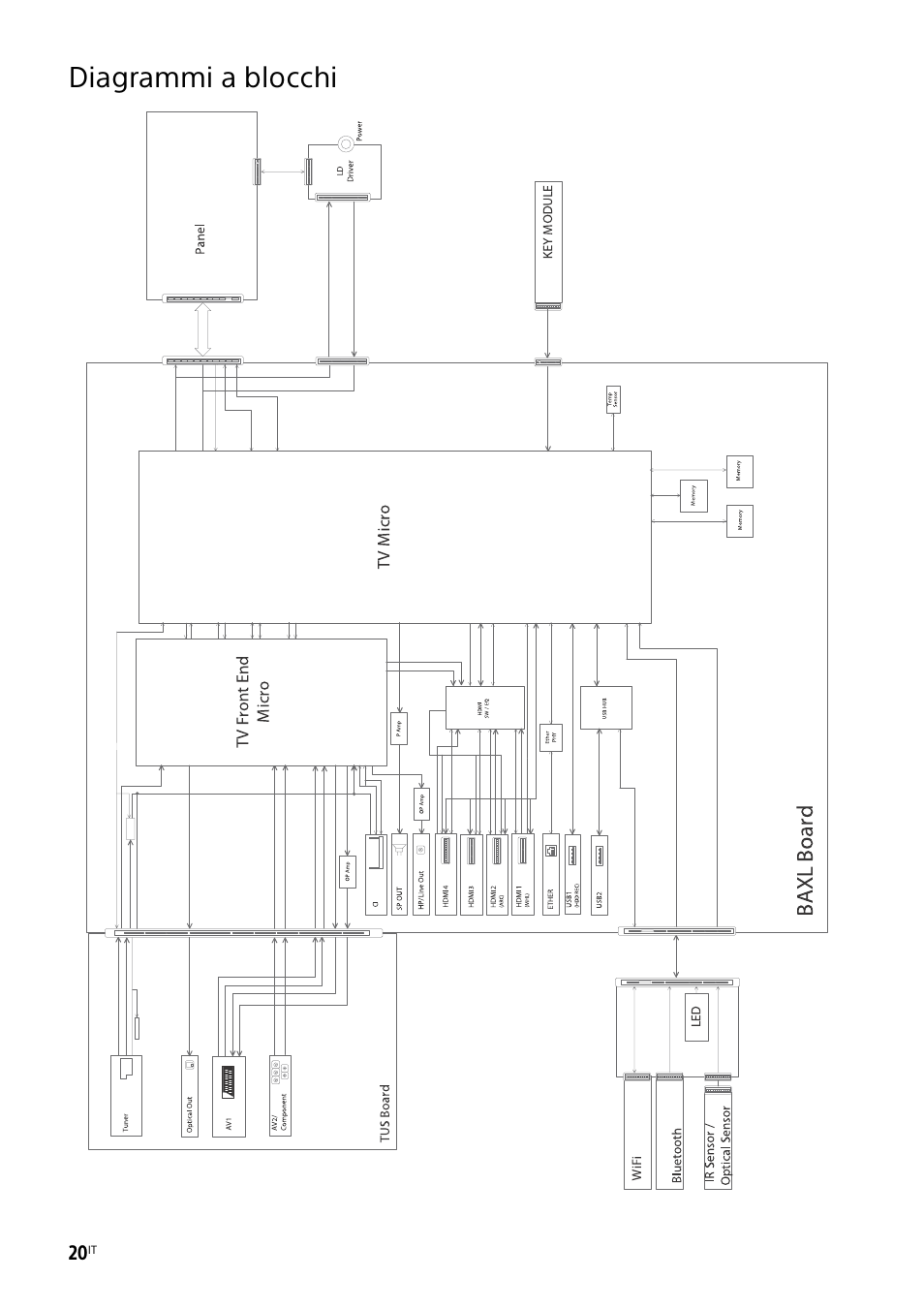 Diagrammi a blocchi | Sony KDL-50W805B User Manual | Page 126 / 376