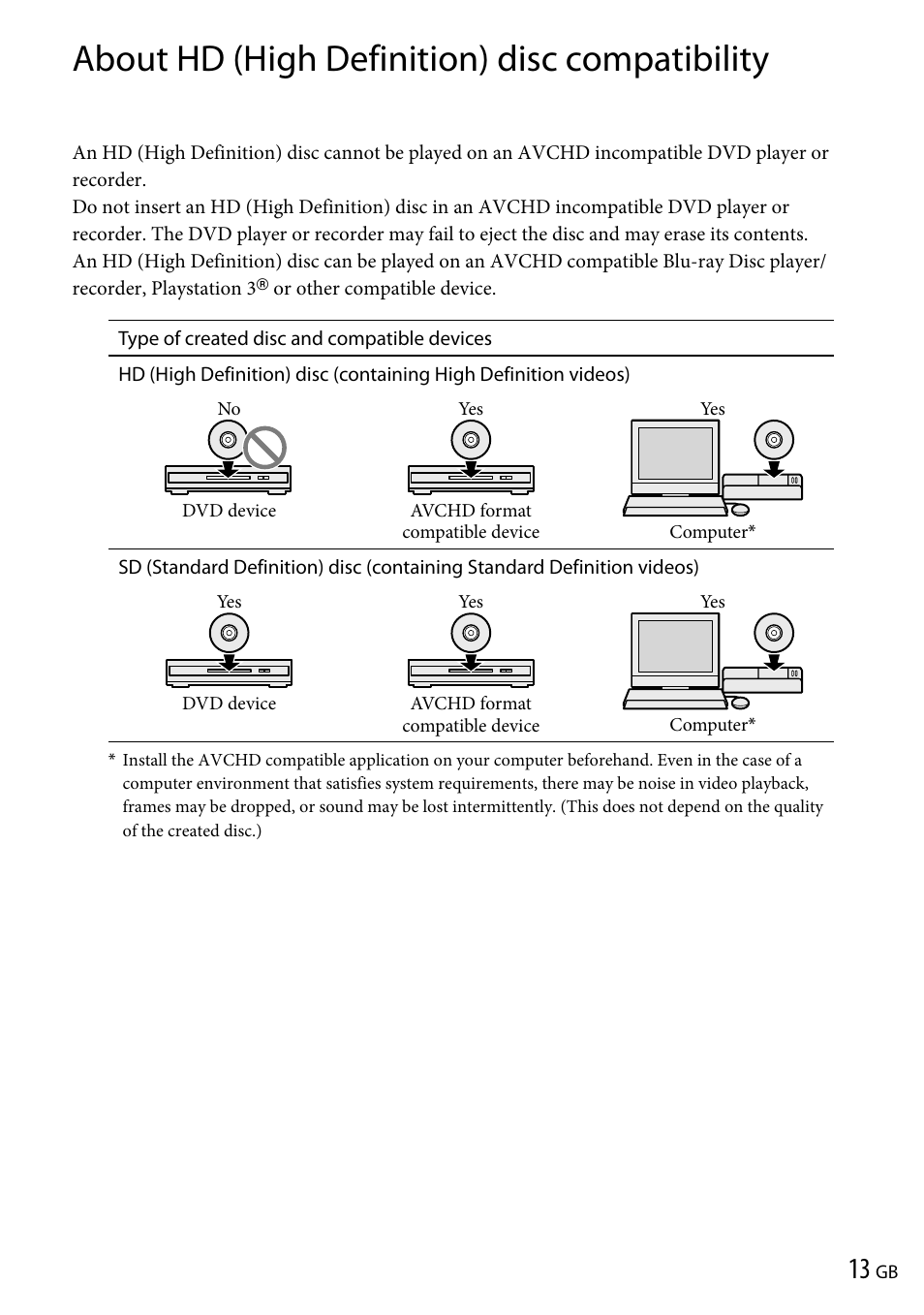 About hd (high definition) disc compatibility | Sony VRD-P1 User Manual | Page 13 / 120