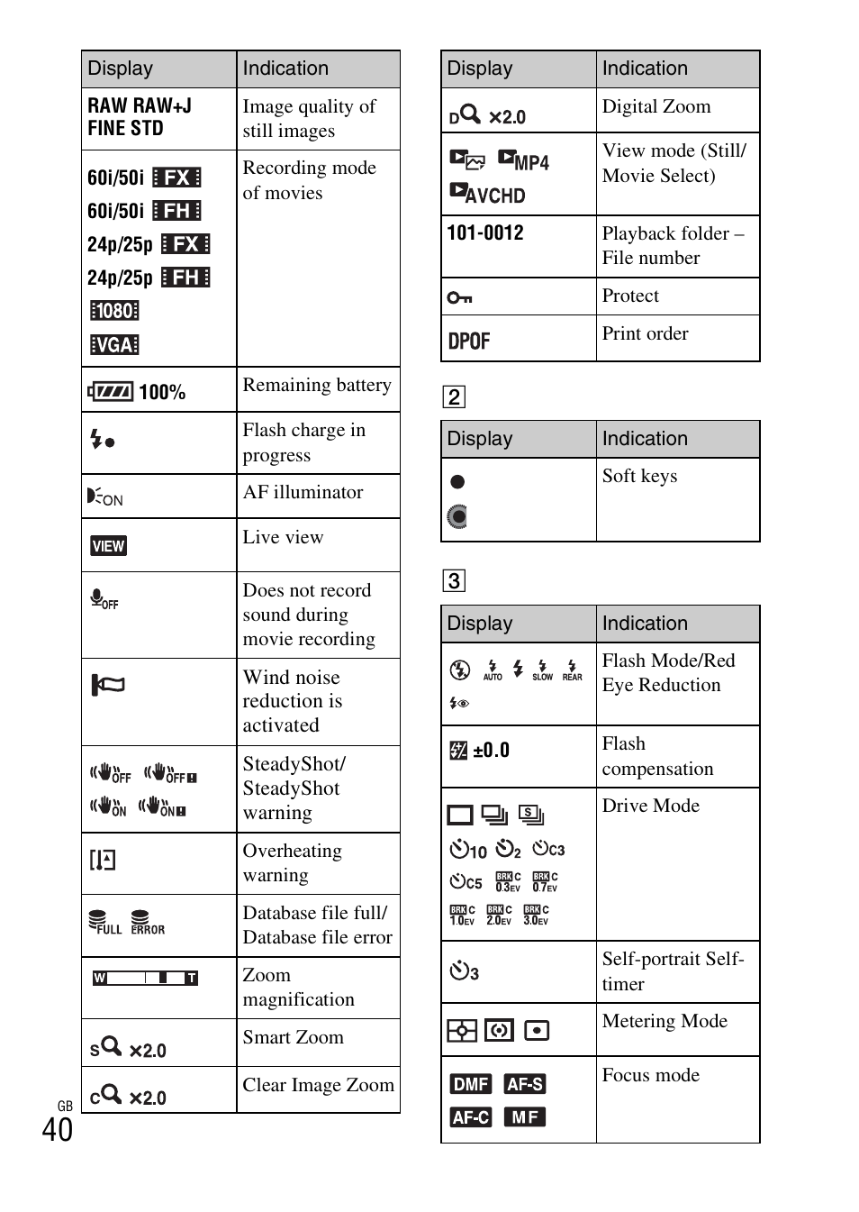 Sony NEX-3NY User Manual | Page 40 / 547