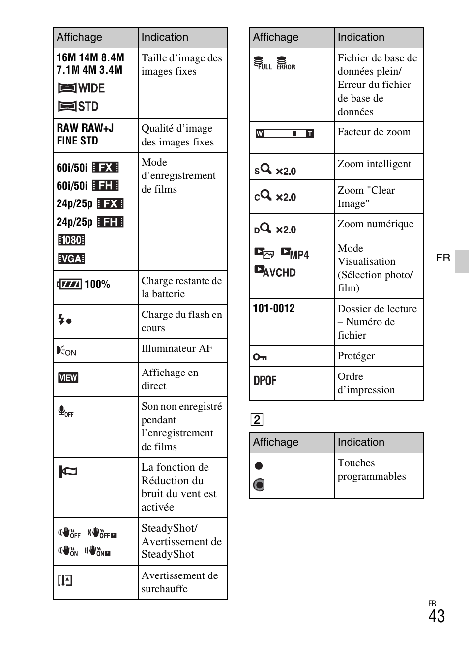 Sony NEX-3NY User Manual | Page 95 / 547