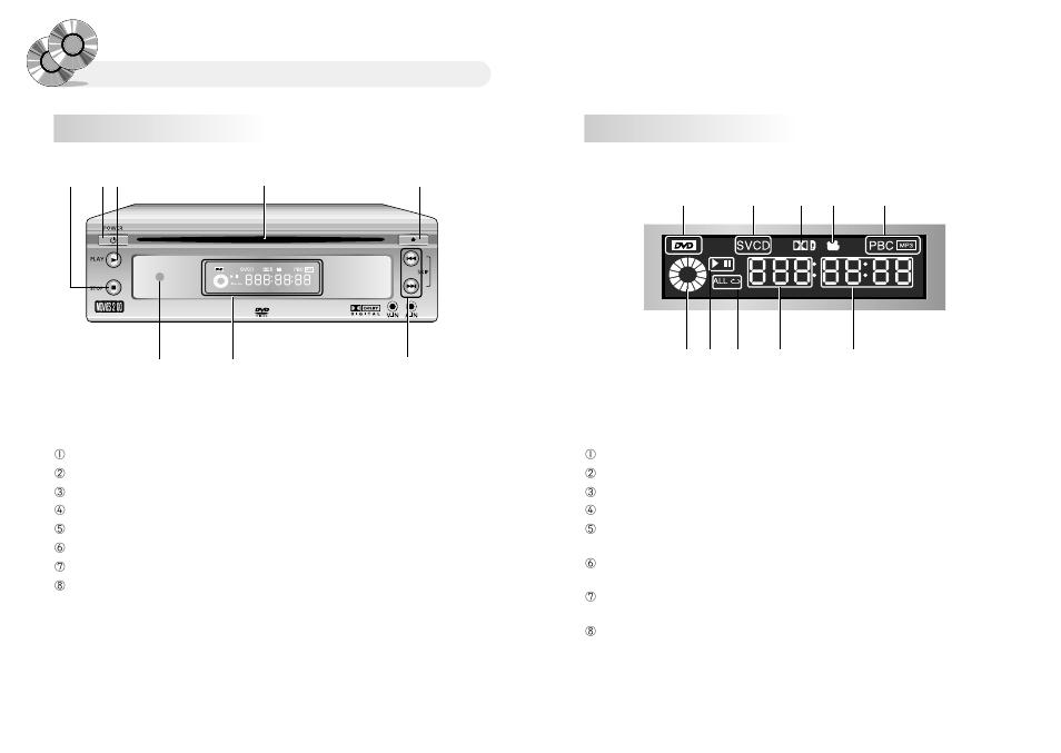 Description, Front panel vfd display | Audiovox MMDVT User Manual | Page 6 / 27