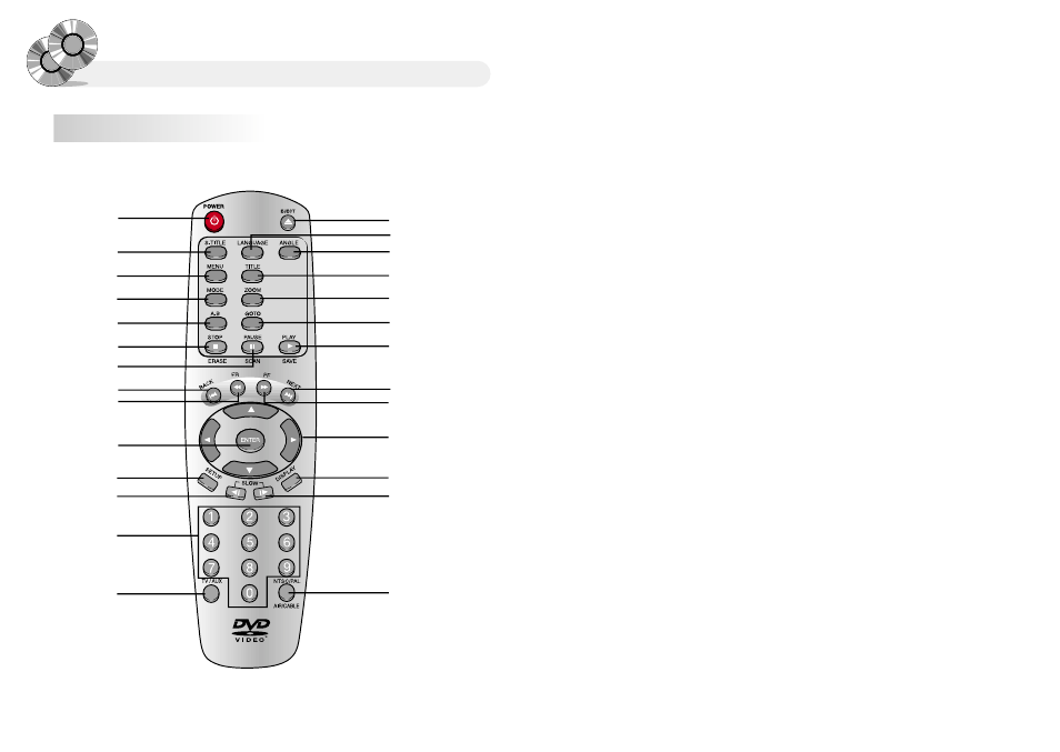 Description, Remote controller button | Audiovox MMDVT User Manual | Page 8 / 27