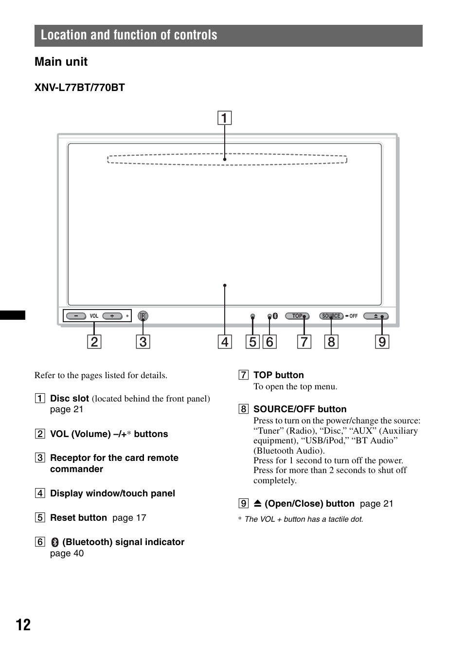 Location and function of controls, Main unit | Sony XNV-L66BT User Manual | Page 12 / 248