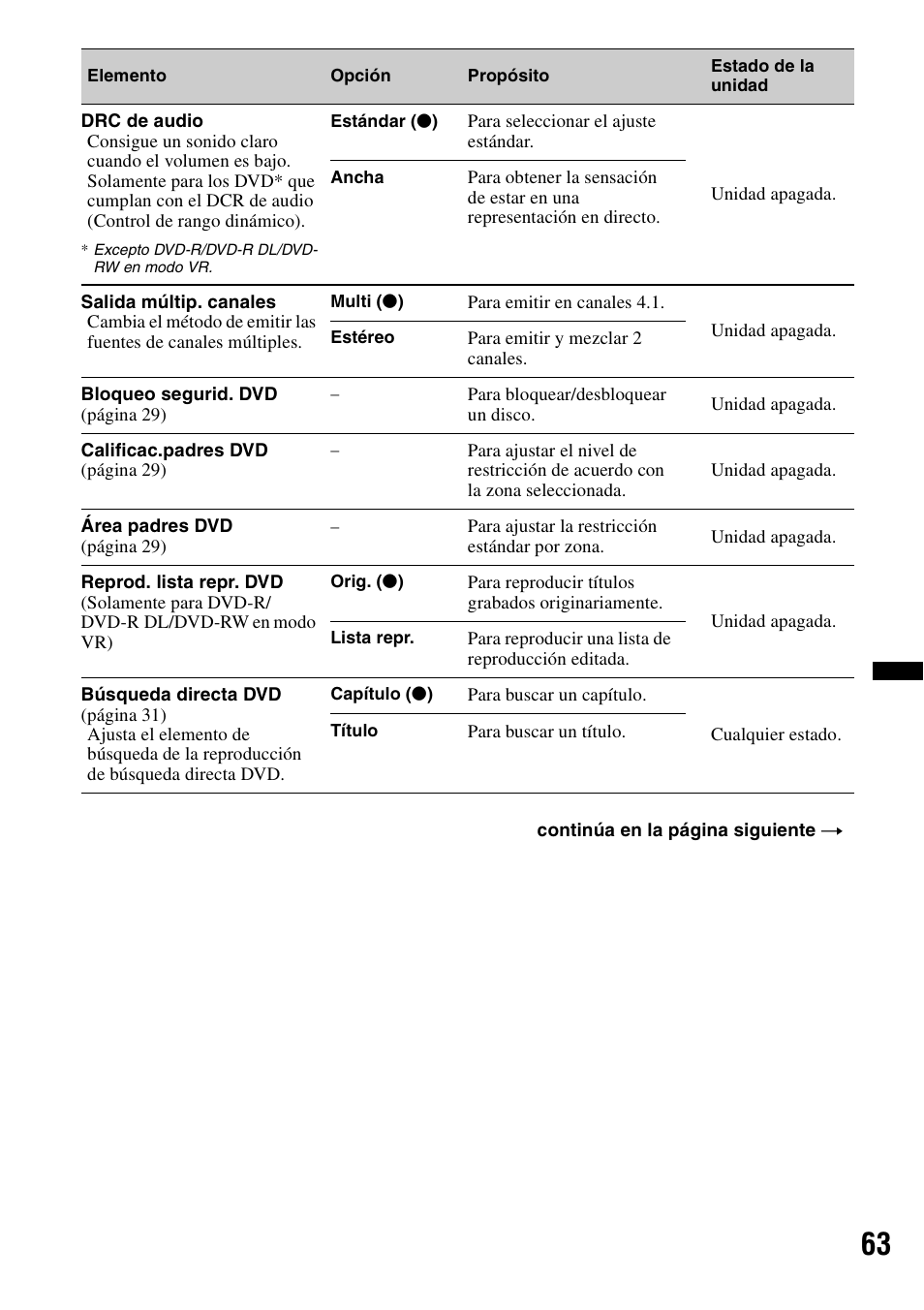 Sony XNV-L66BT User Manual | Page 141 / 248