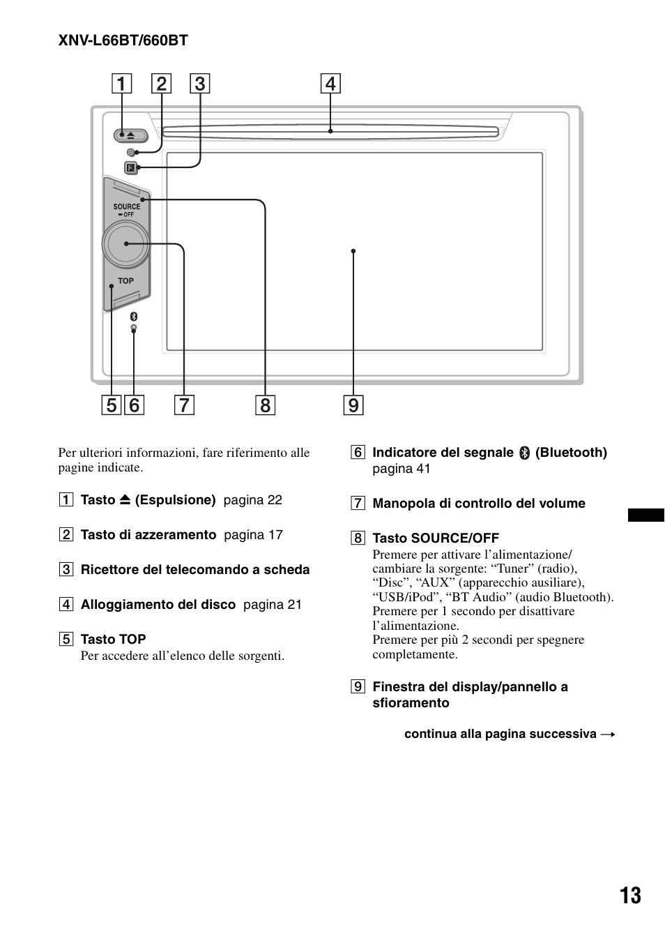 Sony XNV-L66BT User Manual | Page 173 / 248