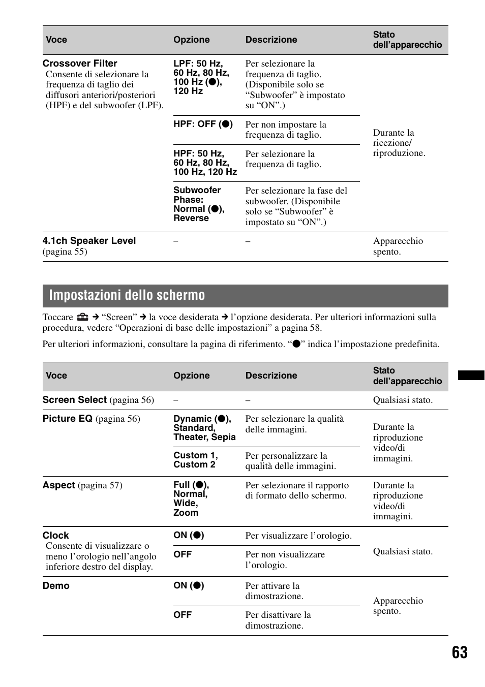 Impostazioni dello schermo | Sony XNV-L66BT User Manual | Page 223 / 248