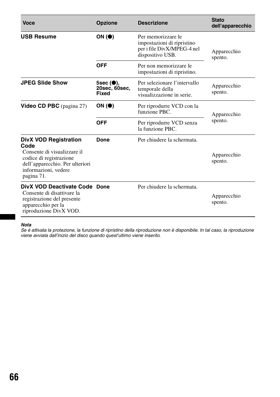 Sony XNV-L66BT User Manual | Page 226 / 248