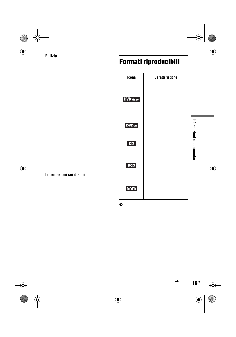 Formati riproducibili | Sony DVP-FX780 User Manual | Page 105 / 132