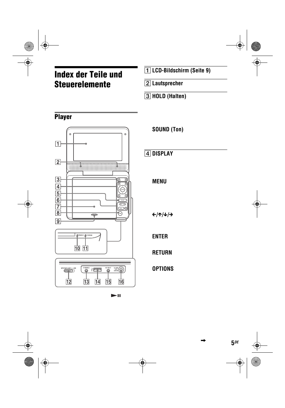 Index der teile und steuerelemente, Player | Sony DVP-FX780 User Manual | Page 47 / 132