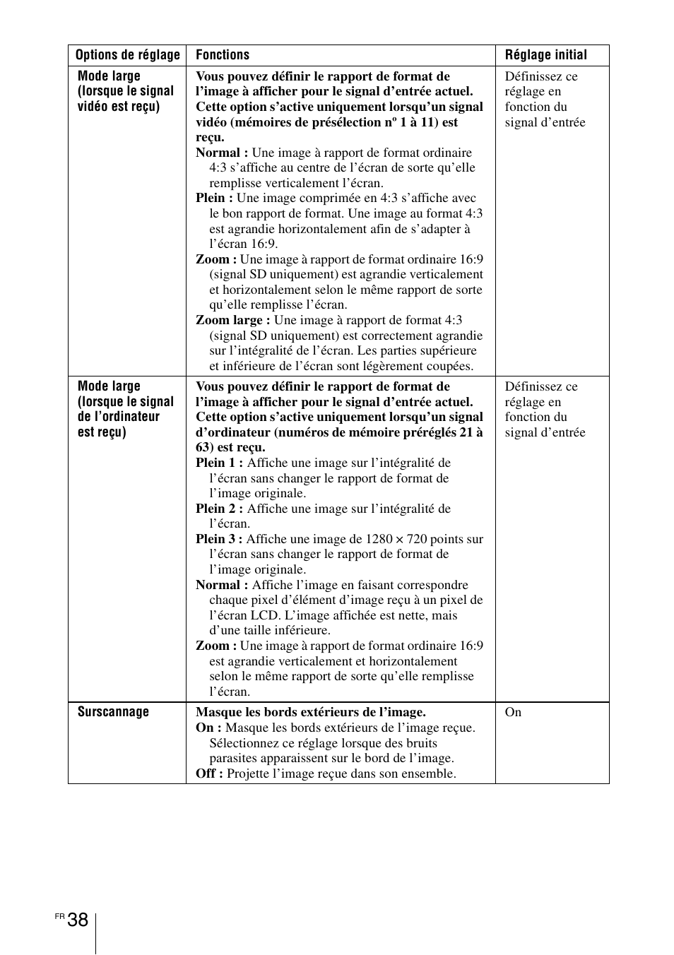 Sony VPL-BW7 User Manual | Page 100 / 324