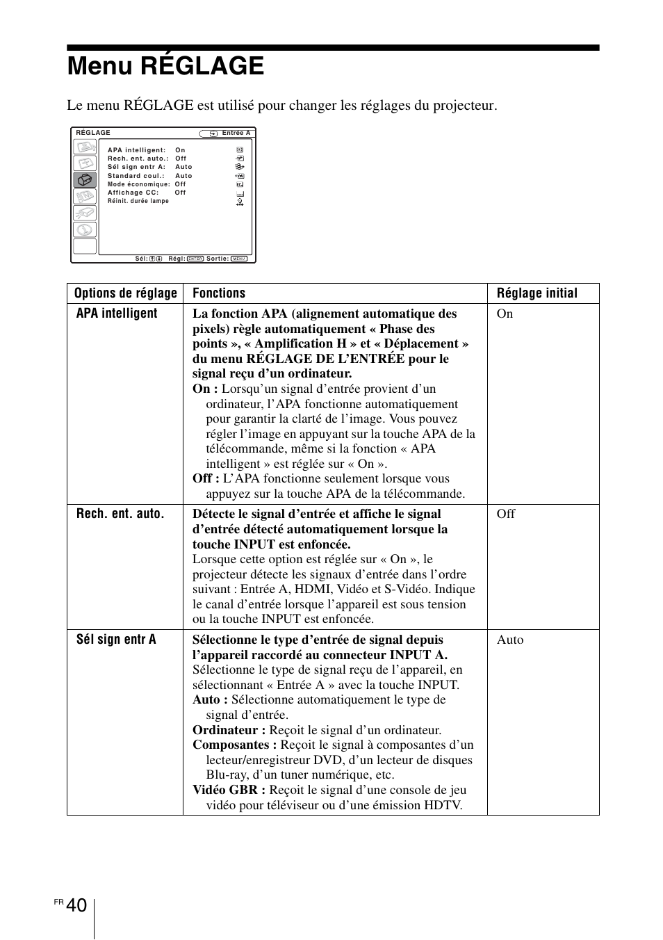 Menu réglage | Sony VPL-BW7 User Manual | Page 102 / 324