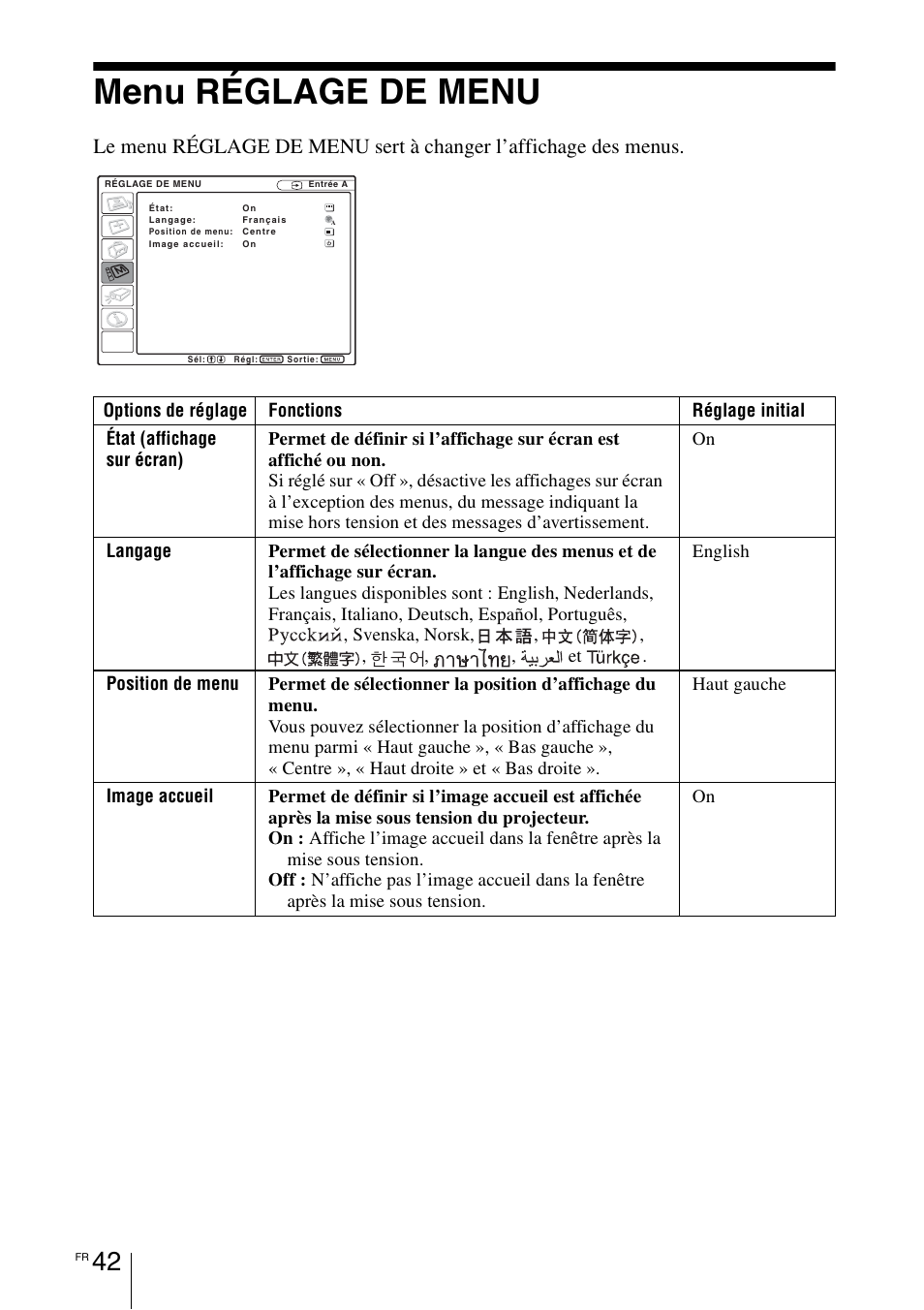 Menu réglage de menu | Sony VPL-BW7 User Manual | Page 104 / 324