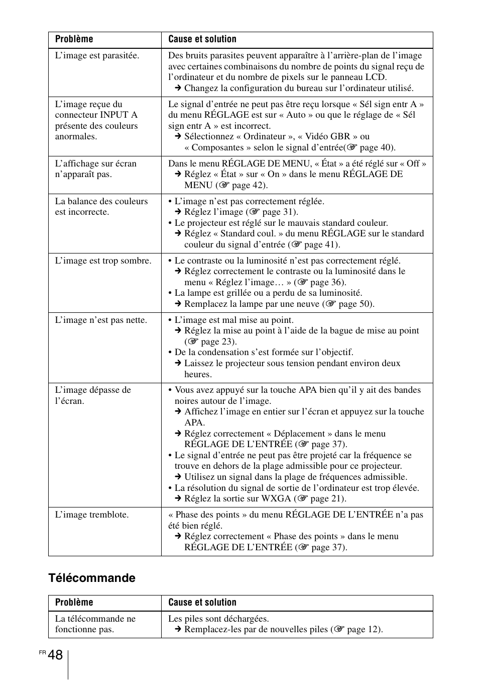 Télécommande | Sony VPL-BW7 User Manual | Page 110 / 324