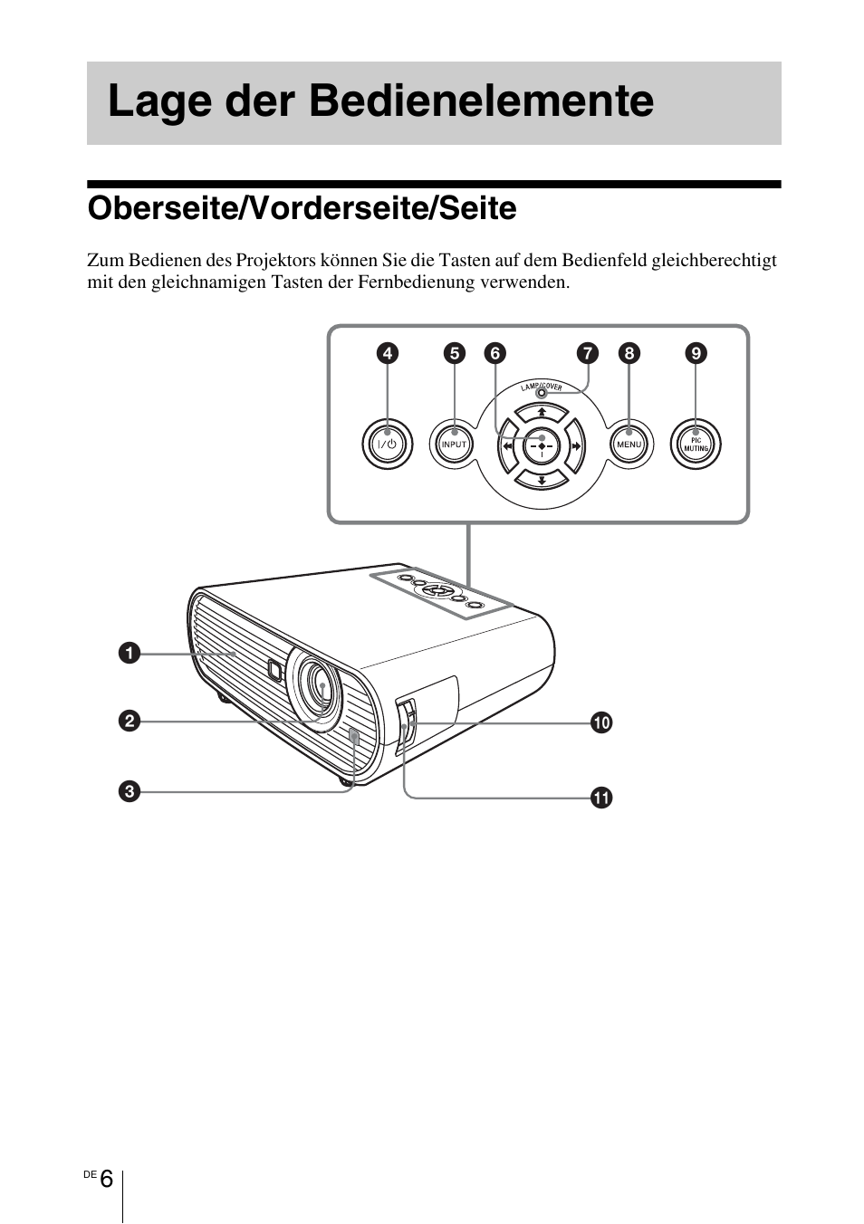 Lage der bedienelemente, Oberseite/vorderseite/seite | Sony VPL-BW7 User Manual | Page 132 / 324