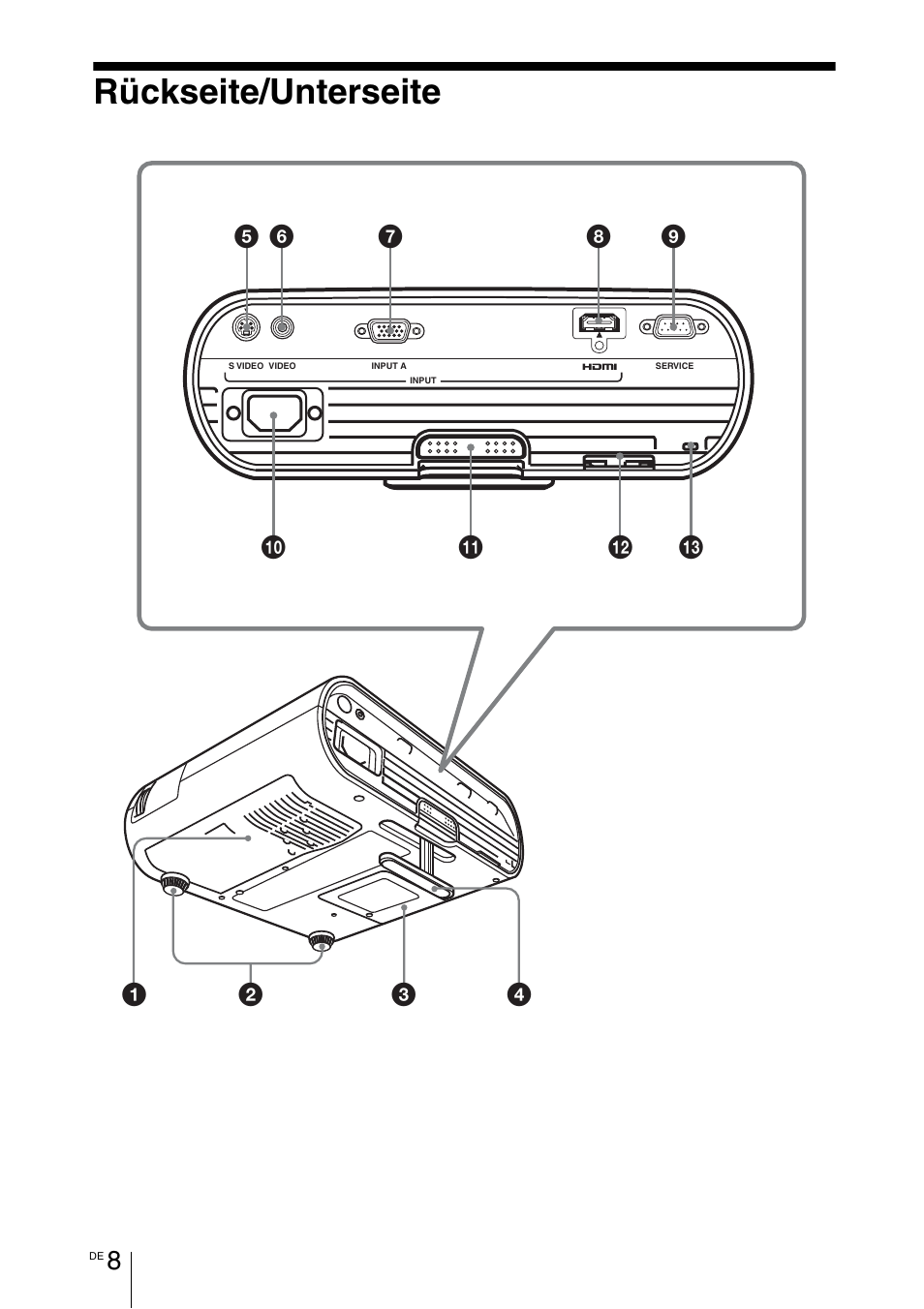 Rückseite/unterseite | Sony VPL-BW7 User Manual | Page 134 / 324