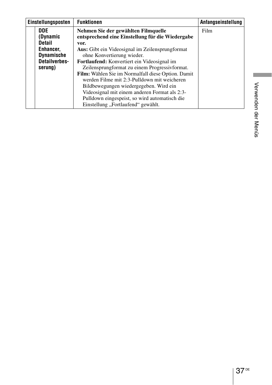 Sony VPL-BW7 User Manual | Page 163 / 324