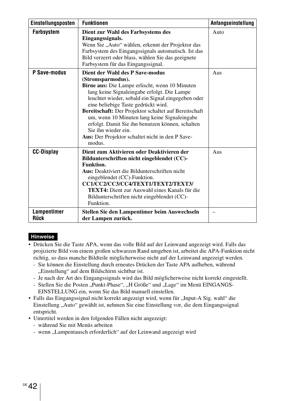 Sony VPL-BW7 User Manual | Page 168 / 324