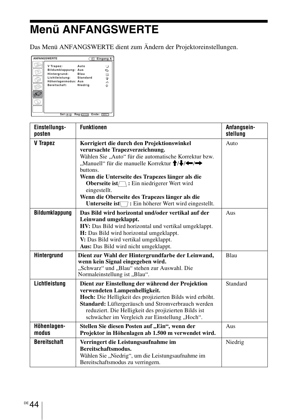 Menü anfangswerte, Seite 44) | Sony VPL-BW7 User Manual | Page 170 / 324