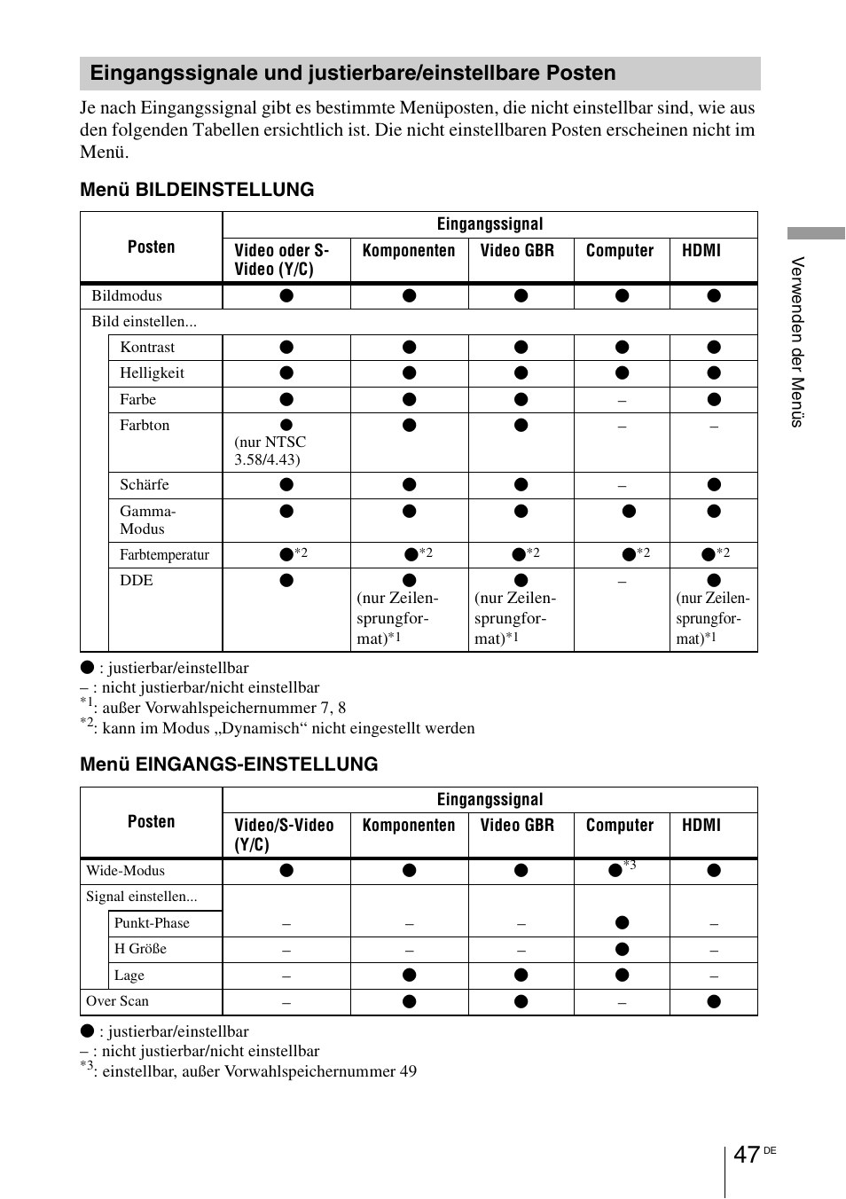 Eingangssignale und justierbare, Einstellbare posten, 1 seite 47) | Sony VPL-BW7 User Manual | Page 173 / 324