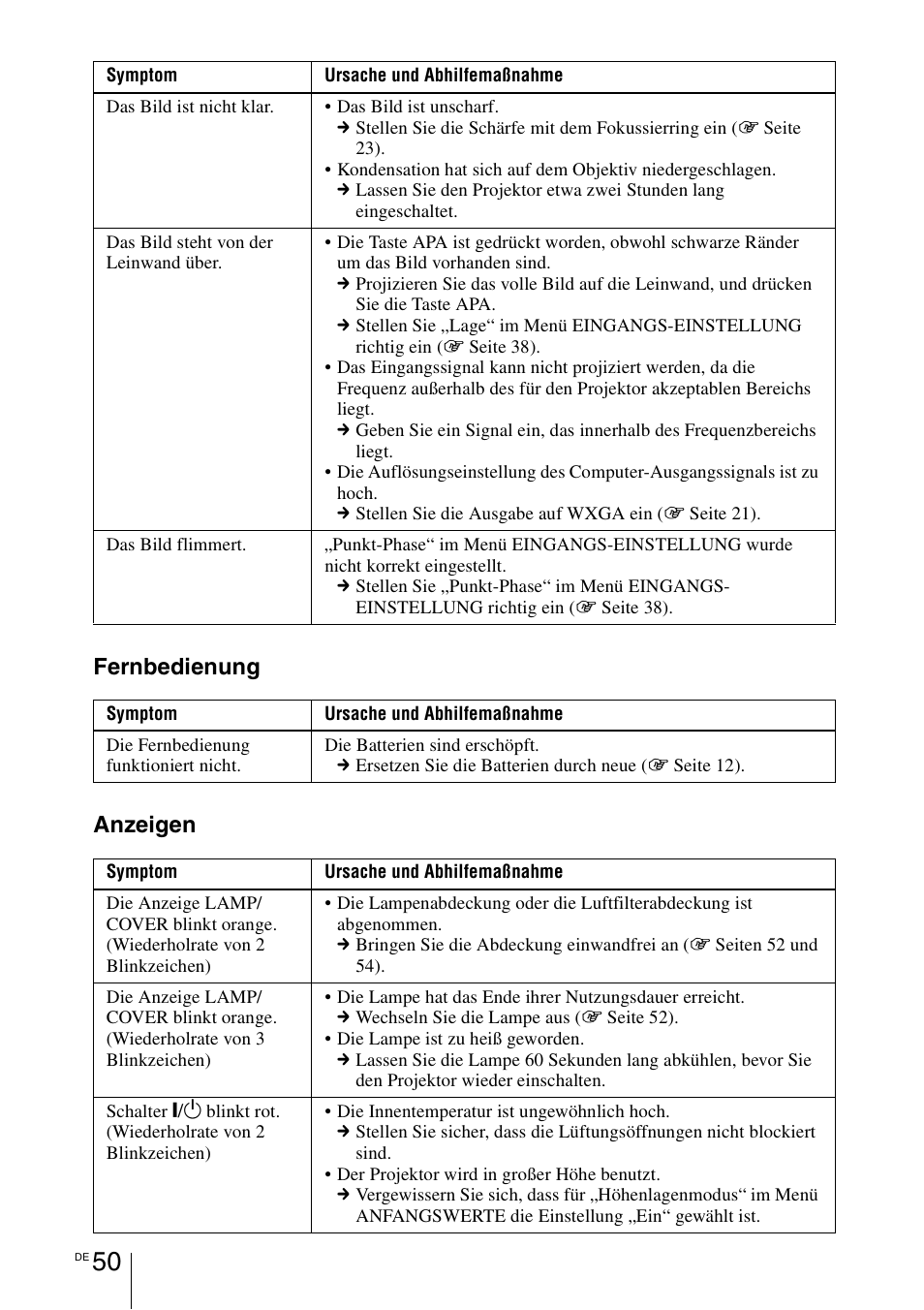 Fernbedienung anzeigen | Sony VPL-BW7 User Manual | Page 176 / 324