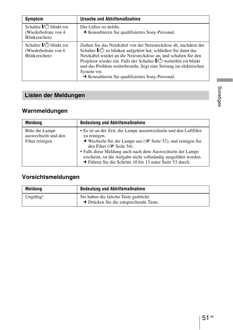 Listen der meldungen, Warnmeldungen vorsichtsmeldungen | Sony VPL-BW7 User Manual | Page 177 / 324