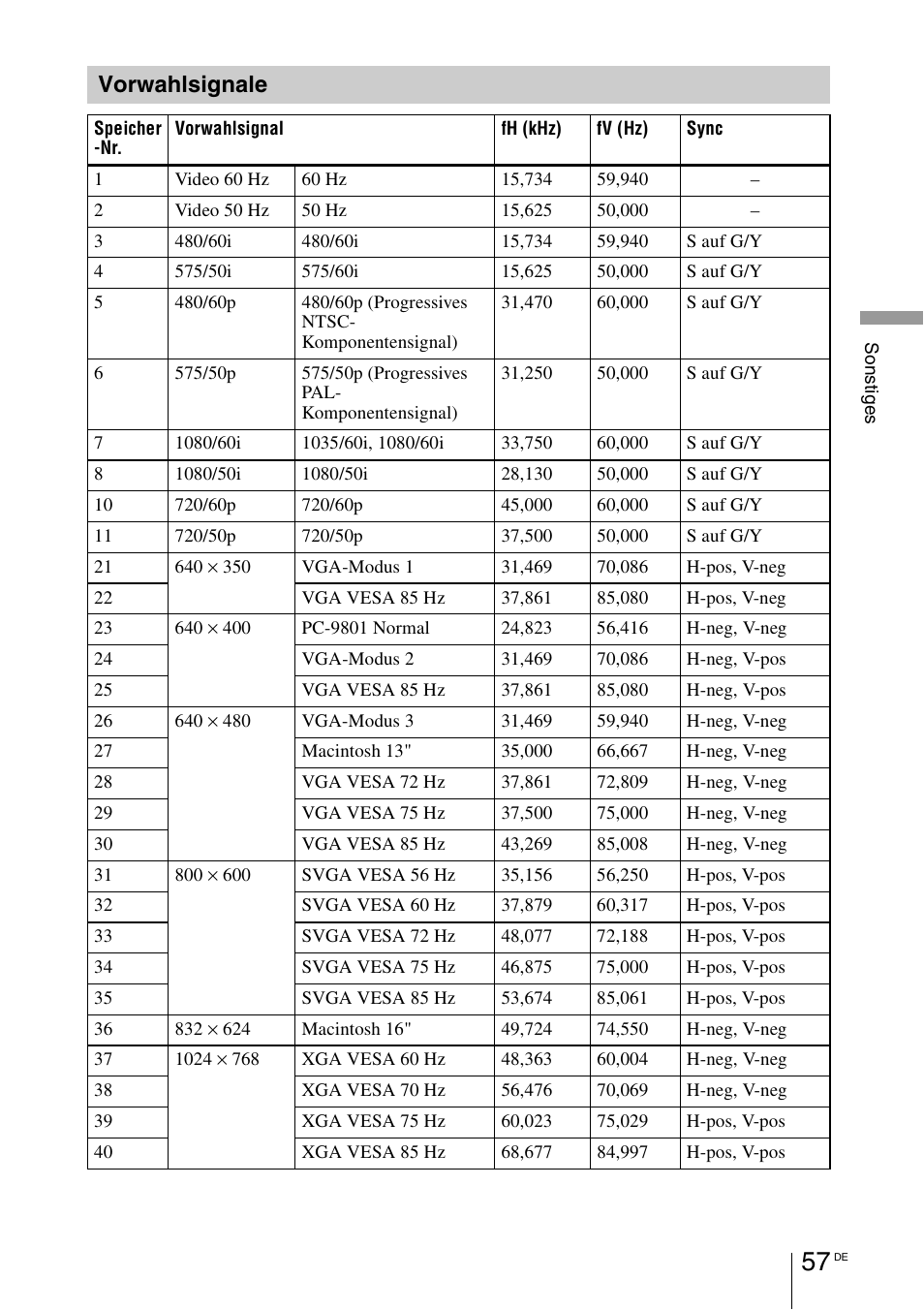 F seite 57, Vorwahlsignale | Sony VPL-BW7 User Manual | Page 183 / 324