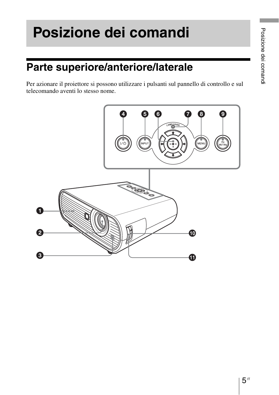 Posizione dei comandi, Parte superiore/anteriore/laterale | Sony VPL-BW7 User Manual | Page 197 / 324