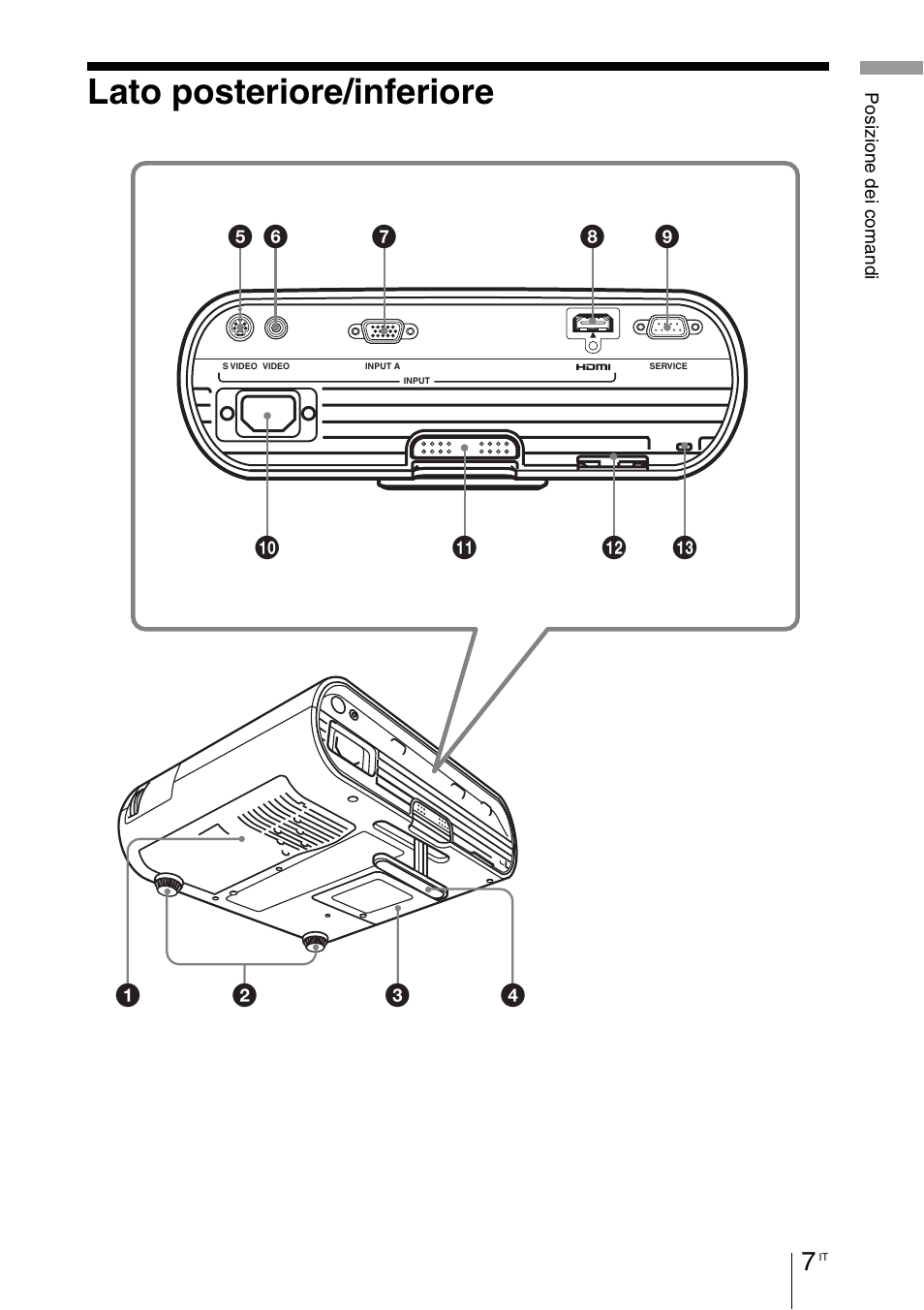 Lato posteriore/inferiore | Sony VPL-BW7 User Manual | Page 199 / 324