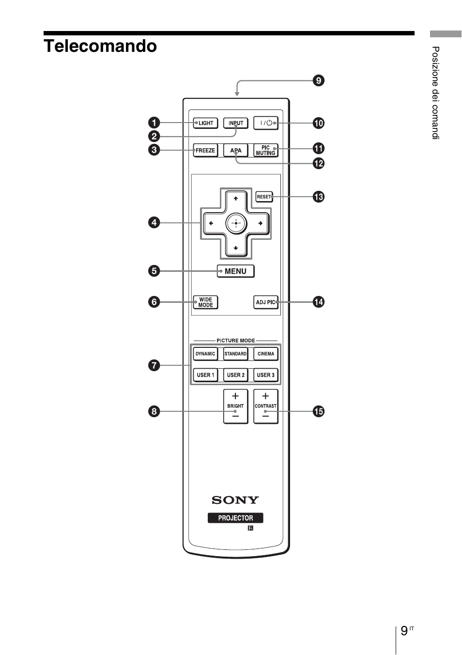 Telecomando | Sony VPL-BW7 User Manual | Page 201 / 324