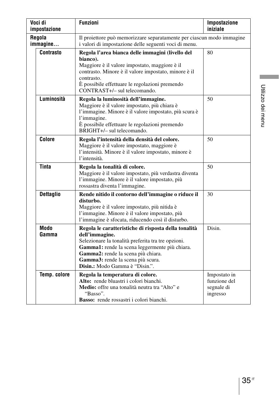 Sony VPL-BW7 User Manual | Page 227 / 324