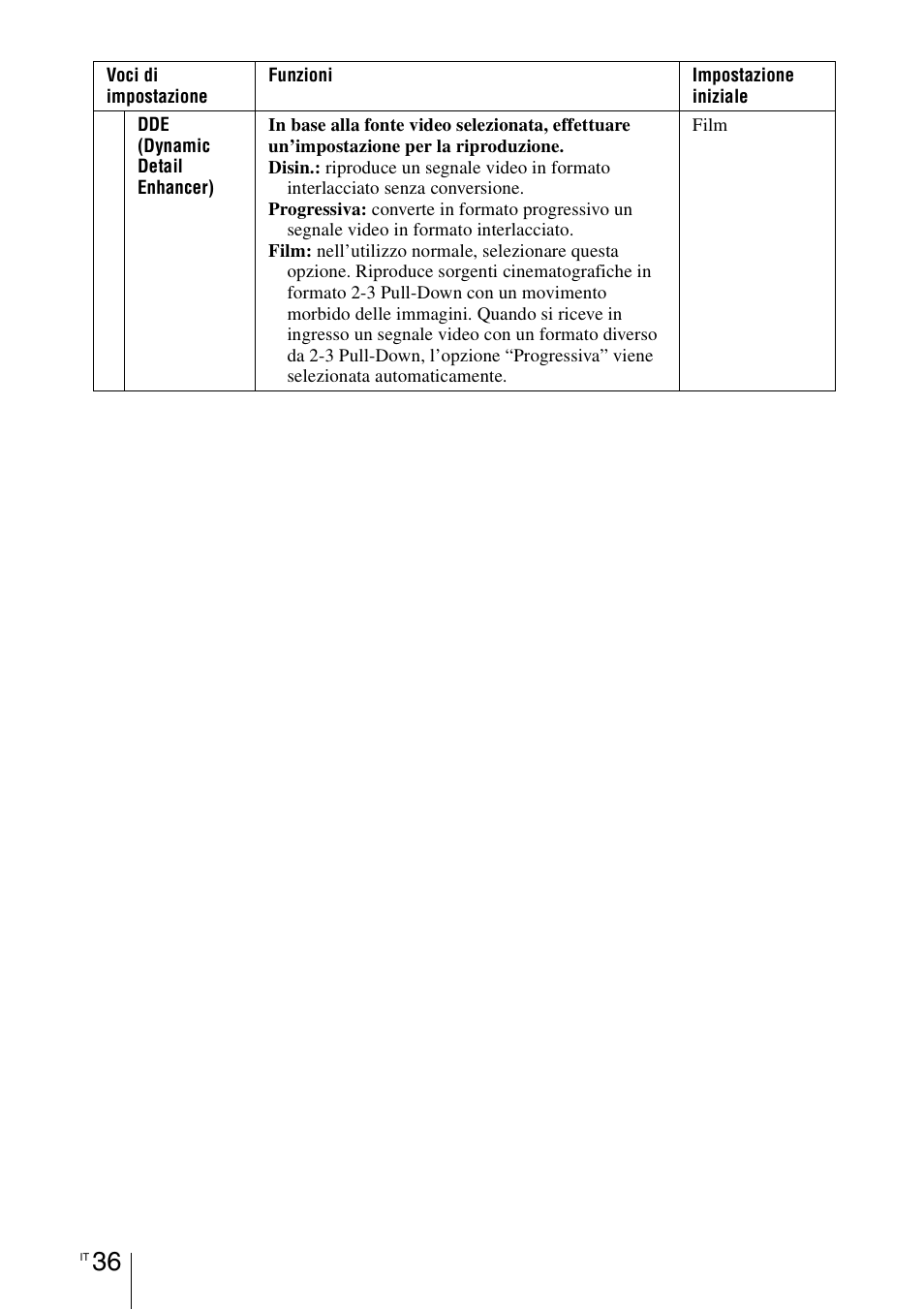 Sony VPL-BW7 User Manual | Page 228 / 324