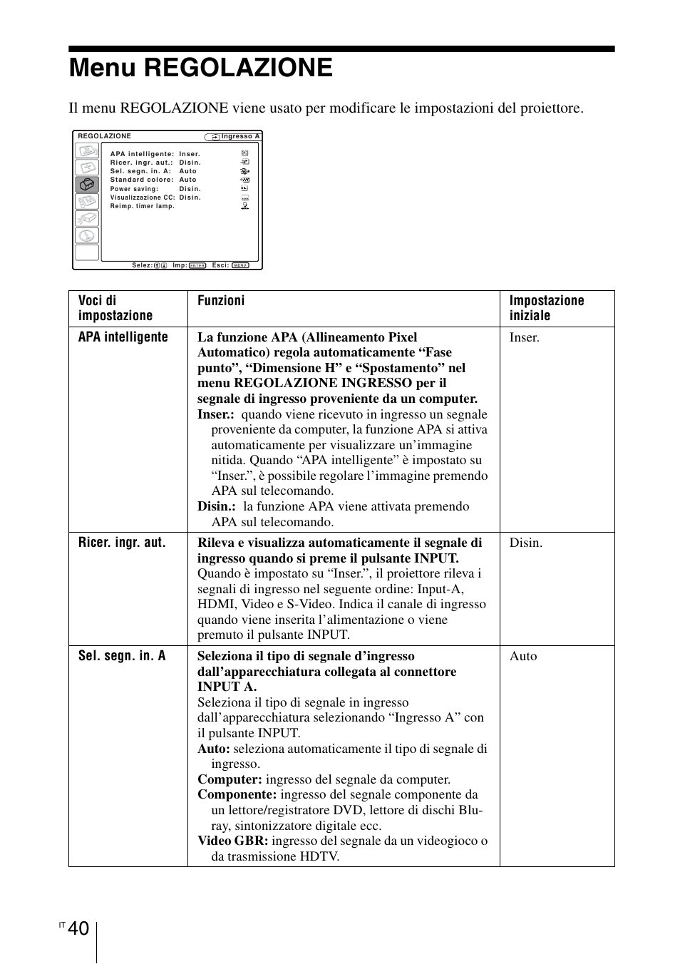 Menu regolazione | Sony VPL-BW7 User Manual | Page 232 / 324