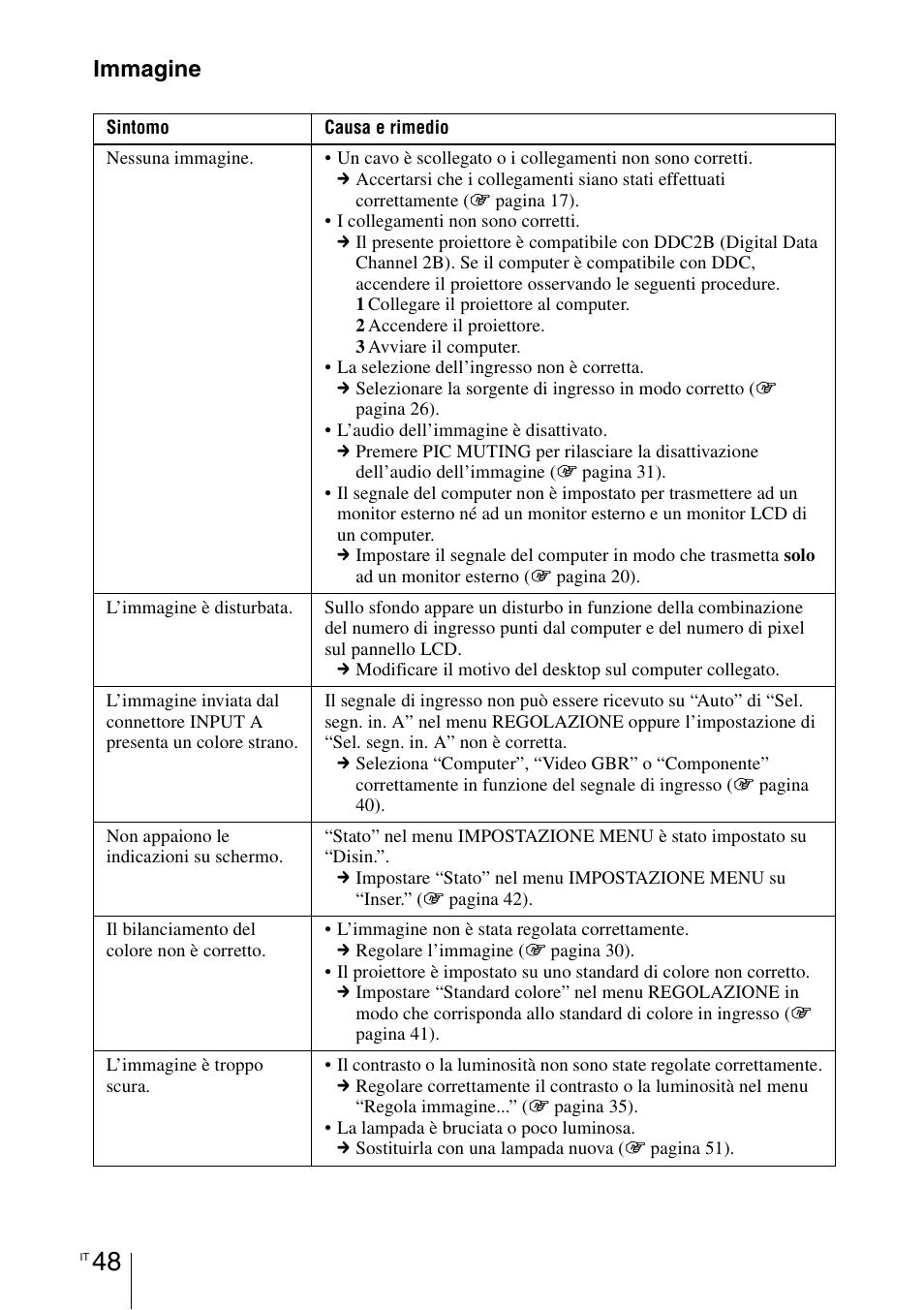 Immagine | Sony VPL-BW7 User Manual | Page 240 / 324