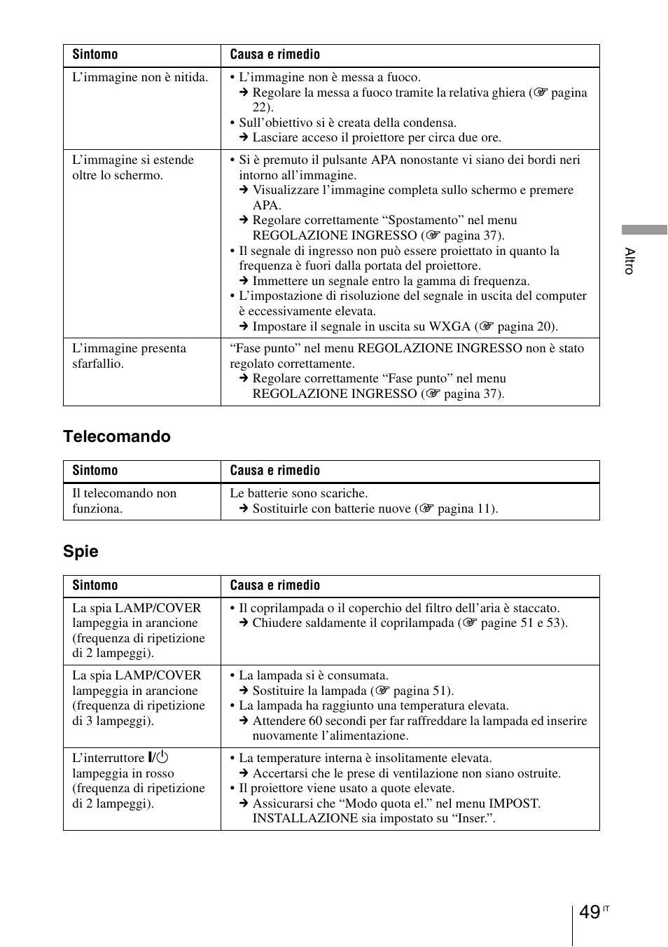 Telecomando spie | Sony VPL-BW7 User Manual | Page 241 / 324