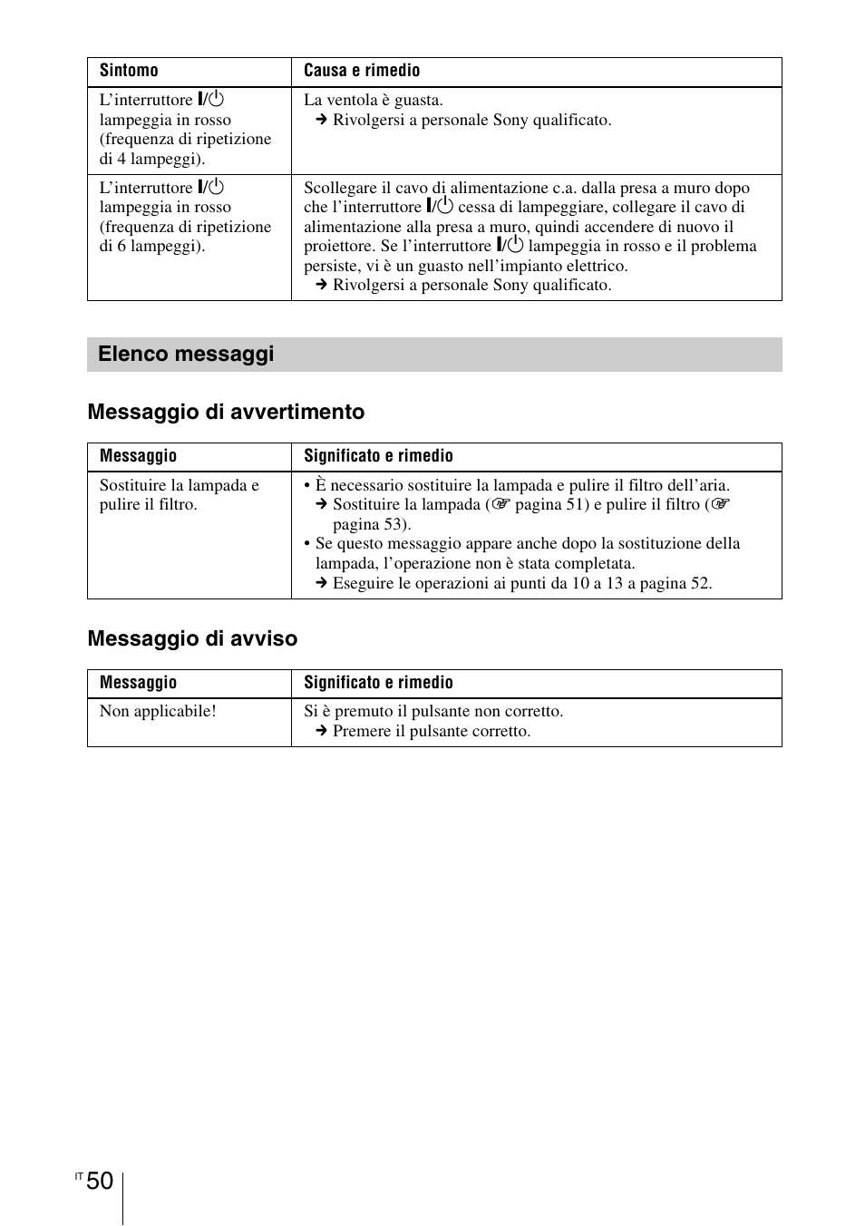 Elenco messaggi, Messaggio di avvertimento messaggio di avviso | Sony VPL-BW7 User Manual | Page 242 / 324