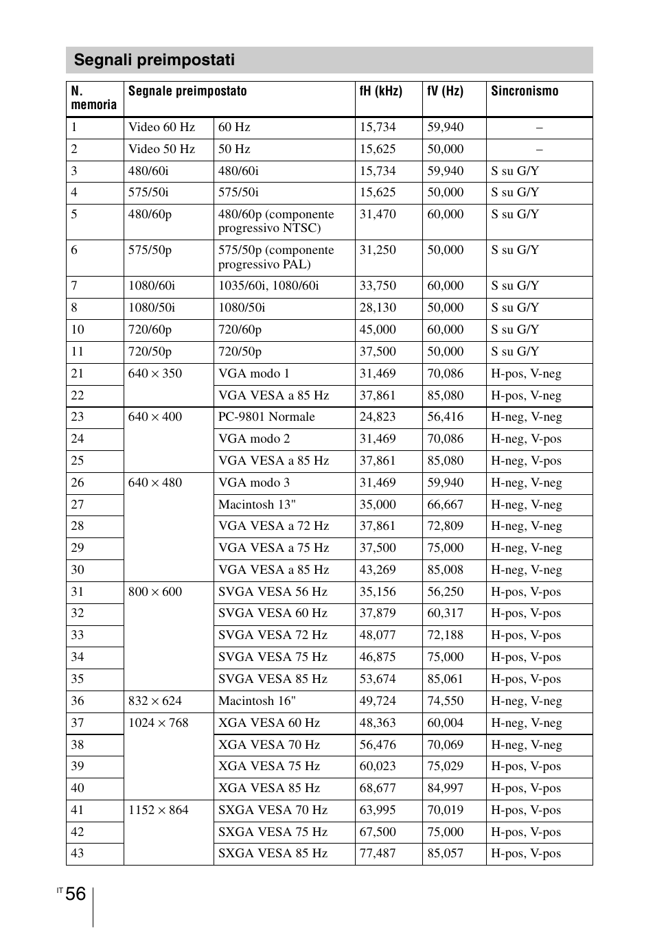 Segnali preimpostati | Sony VPL-BW7 User Manual | Page 248 / 324