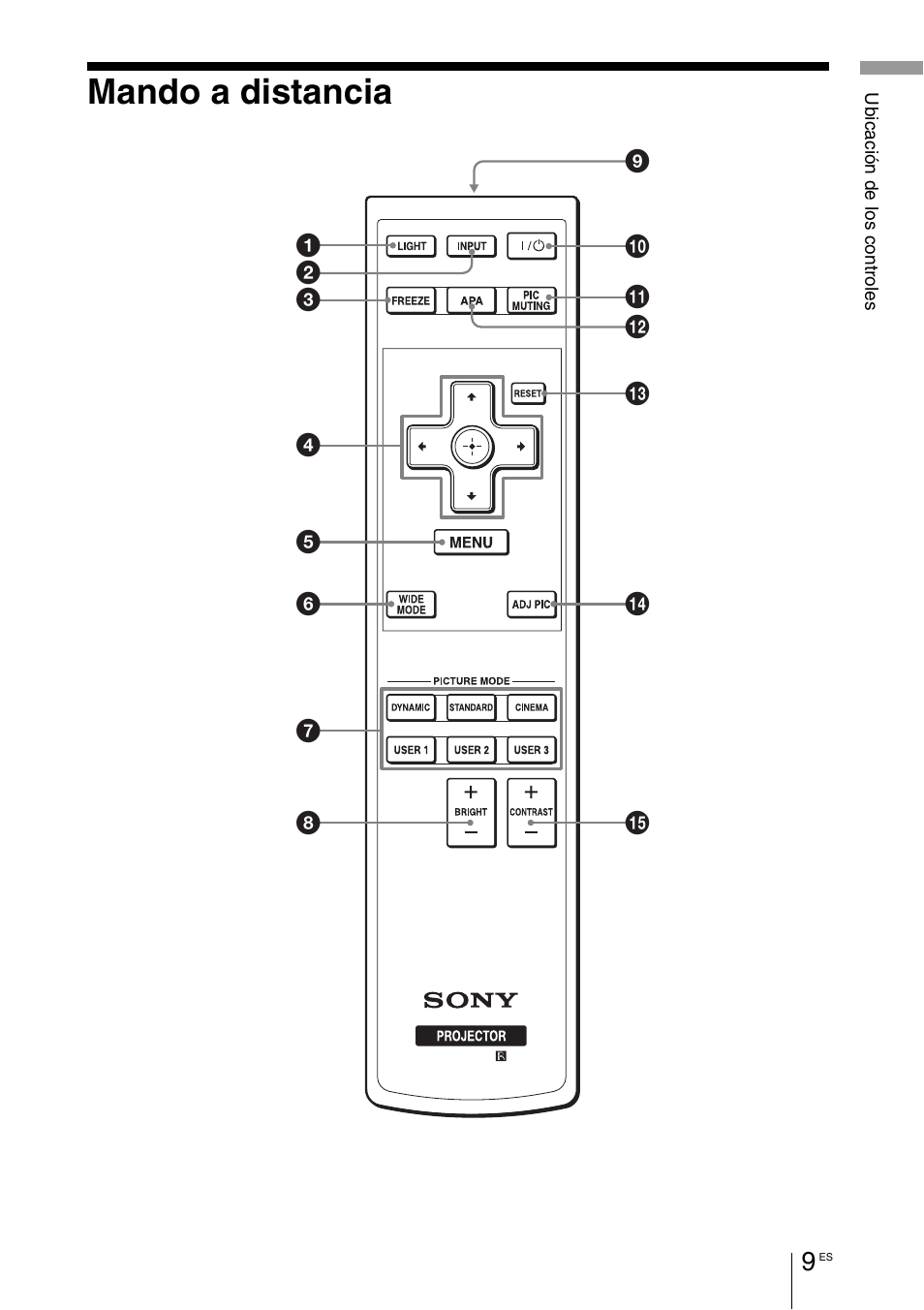 Mando a distancia | Sony VPL-BW7 User Manual | Page 265 / 324