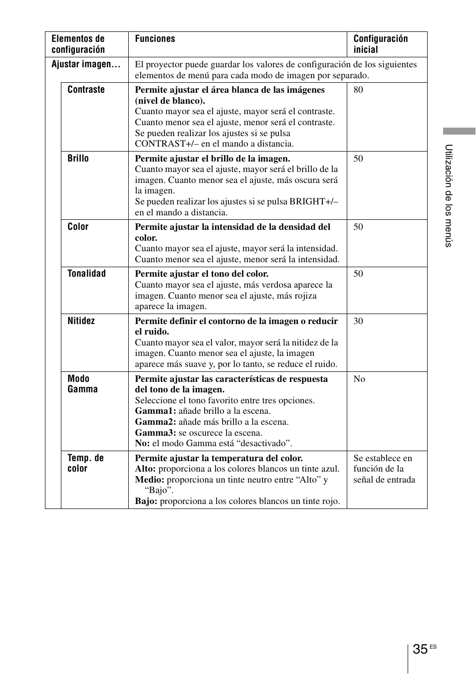 Sony VPL-BW7 User Manual | Page 291 / 324