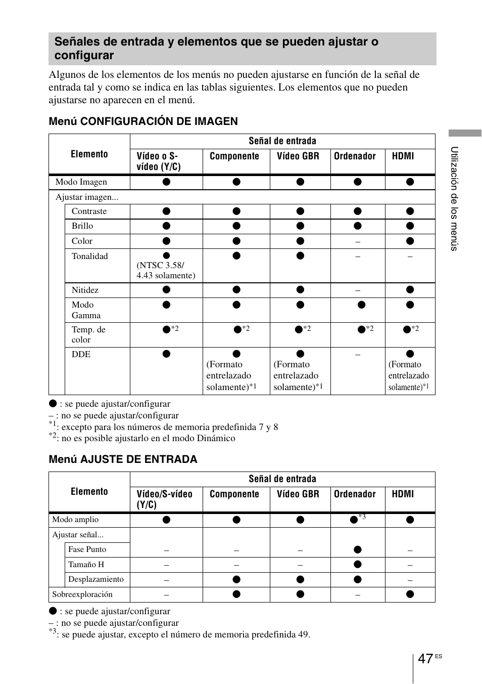 Señales de entrada y elementos que, Se pueden ajustar o configurar | Sony VPL-BW7 User Manual | Page 303 / 324