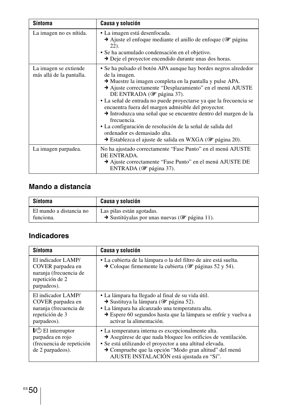 Mando a distancia indicadores | Sony VPL-BW7 User Manual | Page 306 / 324