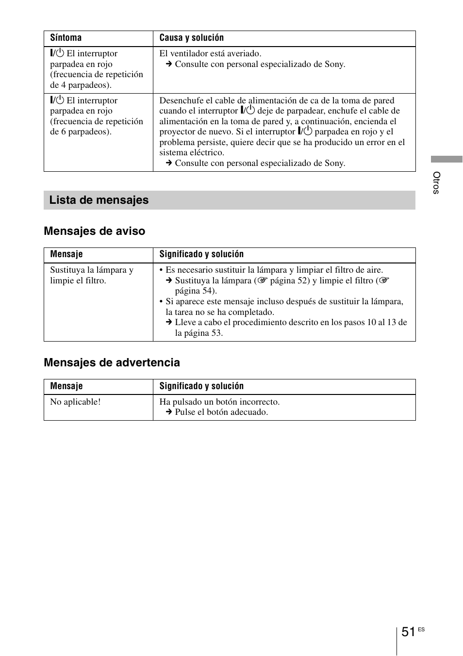 Lista de mensajes, Mensajes de aviso mensajes de advertencia | Sony VPL-BW7 User Manual | Page 307 / 324