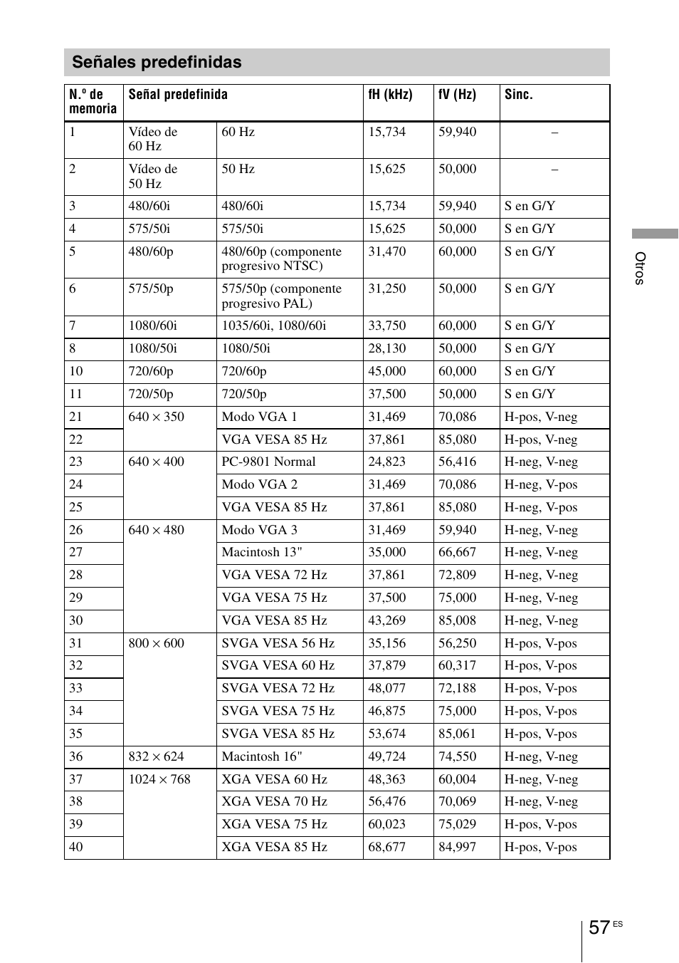 Señales predefinidas | Sony VPL-BW7 User Manual | Page 313 / 324