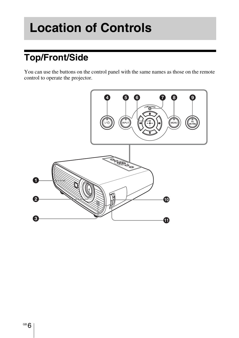 Location of controls, Top/front/side | Sony VPL-BW7 User Manual | Page 6 / 324