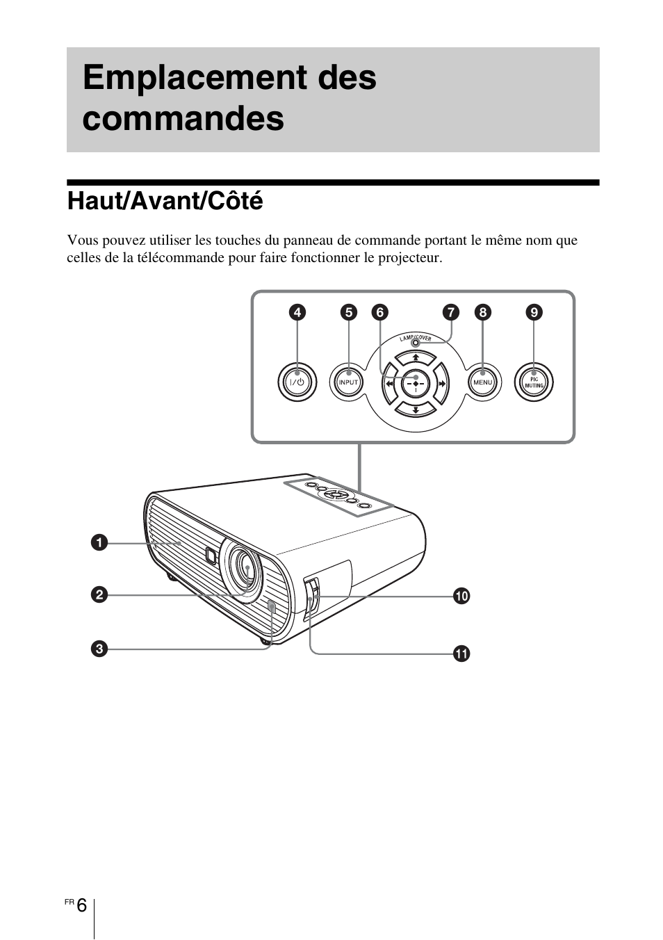 Emplacement des commandes, Haut/avant/côté | Sony VPL-BW7 User Manual | Page 68 / 324