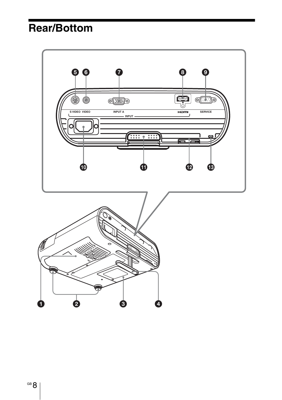 Rear/bottom | Sony VPL-BW7 User Manual | Page 8 / 324