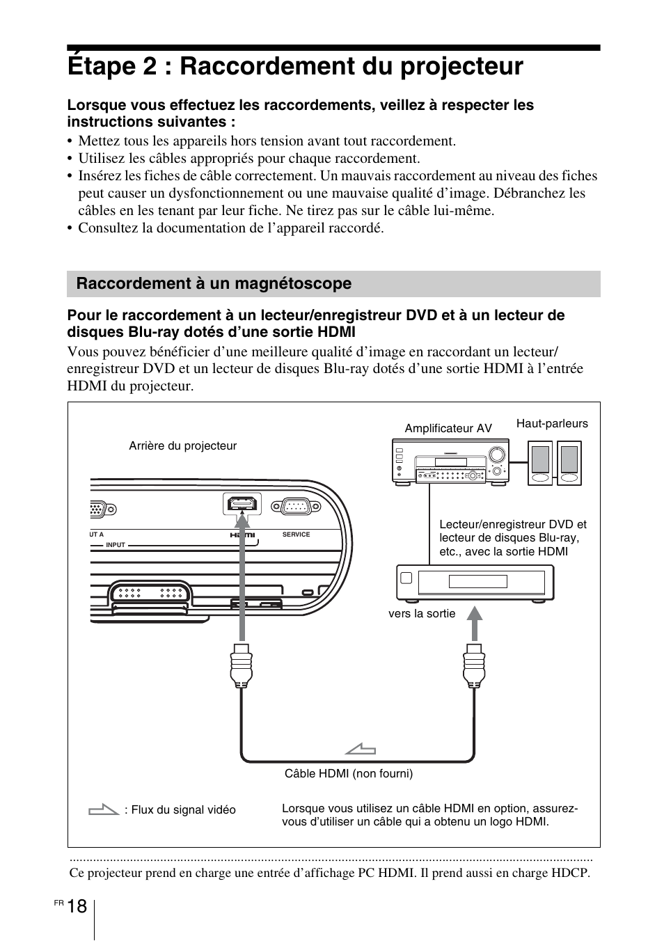 Étape 2 : raccordement du projecteur, Raccordement à un magnétoscope, Étape 2 : raccordement du | Projecteur, Raccordement à un, Magnétoscope | Sony VPL-BW7 User Manual | Page 80 / 324